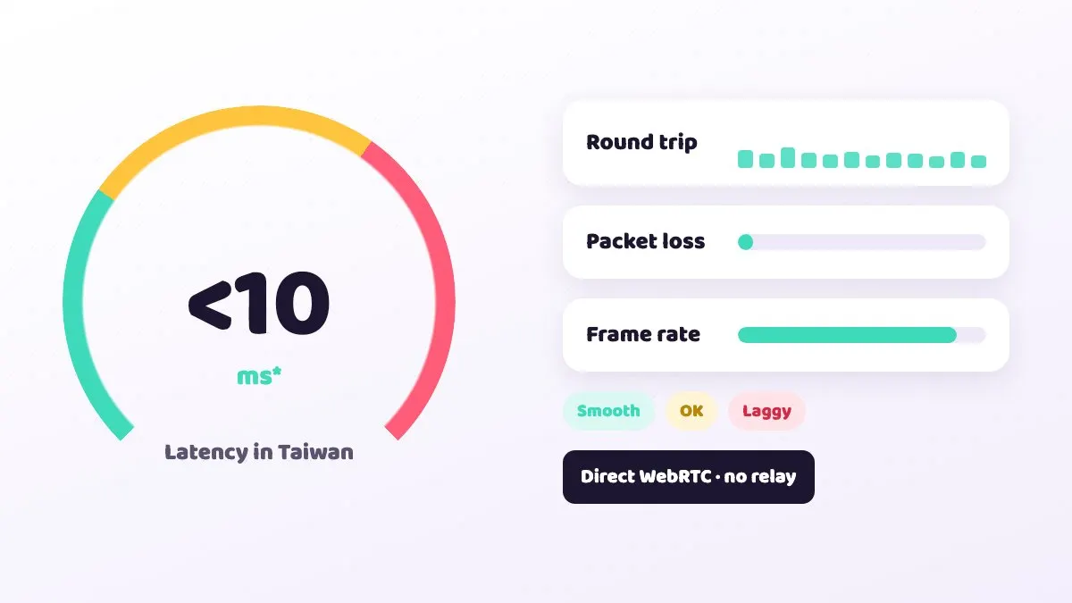 Too fast to notice: 7 ms latency in Taiwan