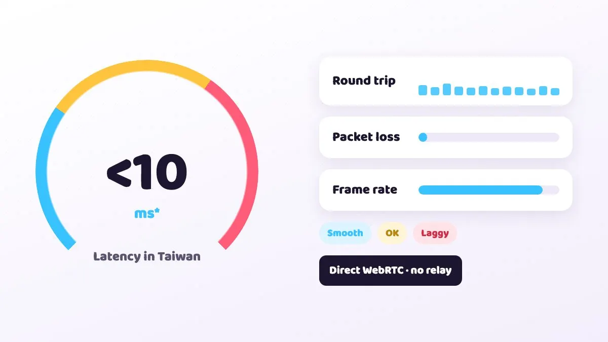 Taiwan servers are what keep latency low
