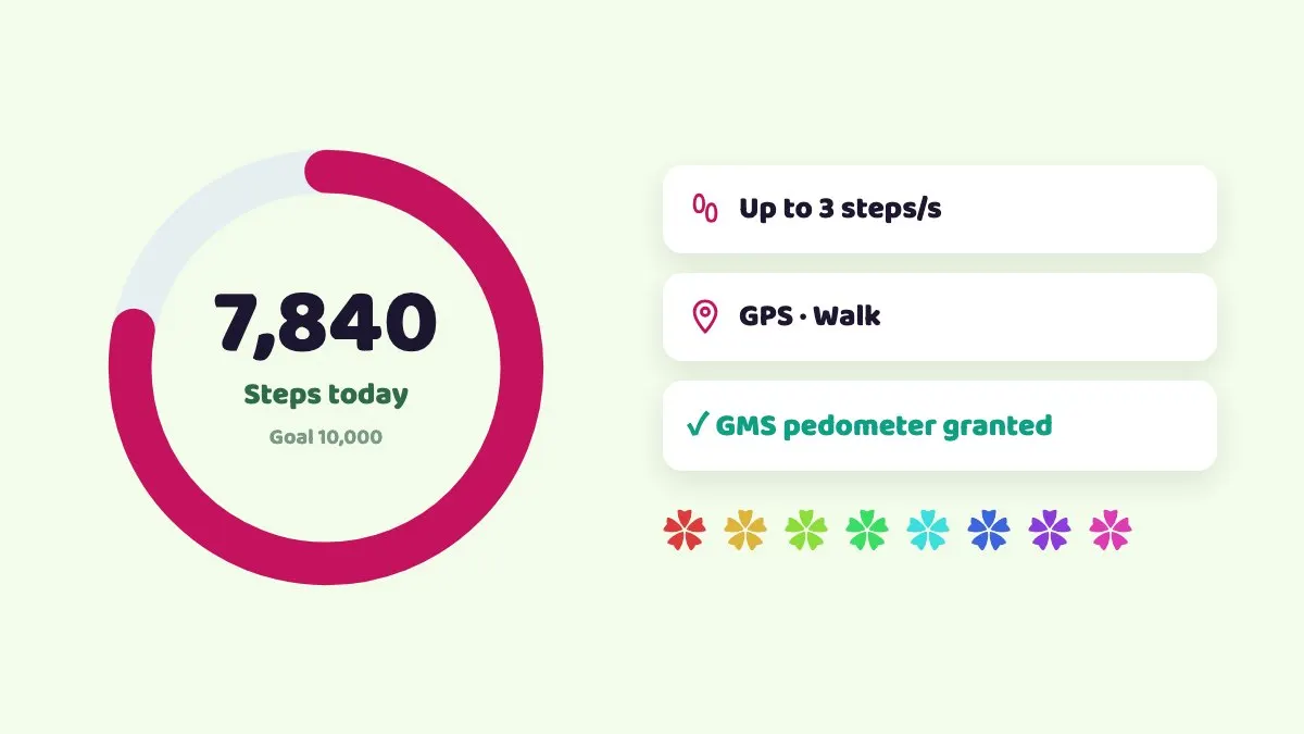 Steps are simulated while the GPS moves, so Pikmin Bloom can count them