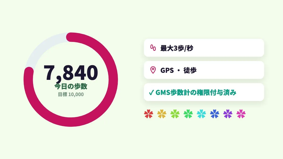 GPS移動と同時に歩数をシミュレート、Pikmin Bloomでカウントされる