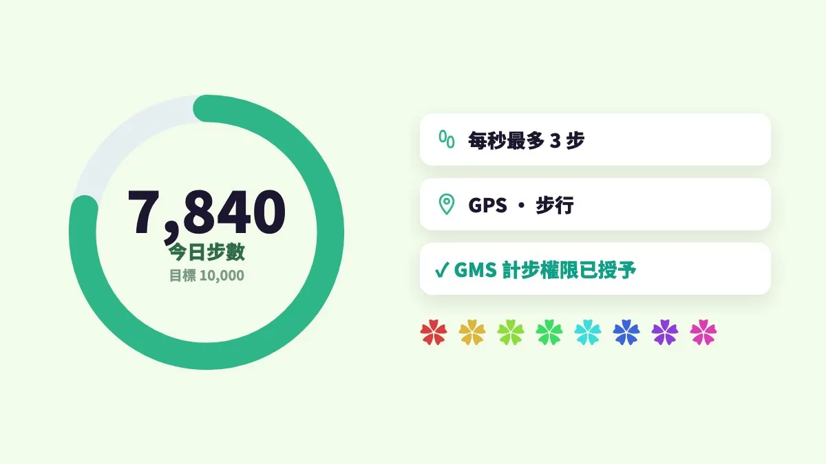 步數照算：搖桿走多少，步數就算多少